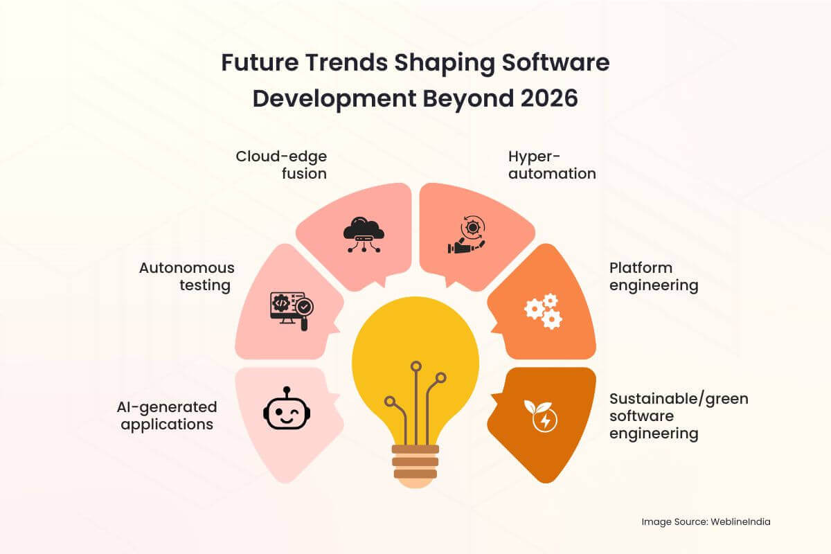 كيف تحقق المنتجات الرقمية نموًا حقيقيًا للأعمال في 2026