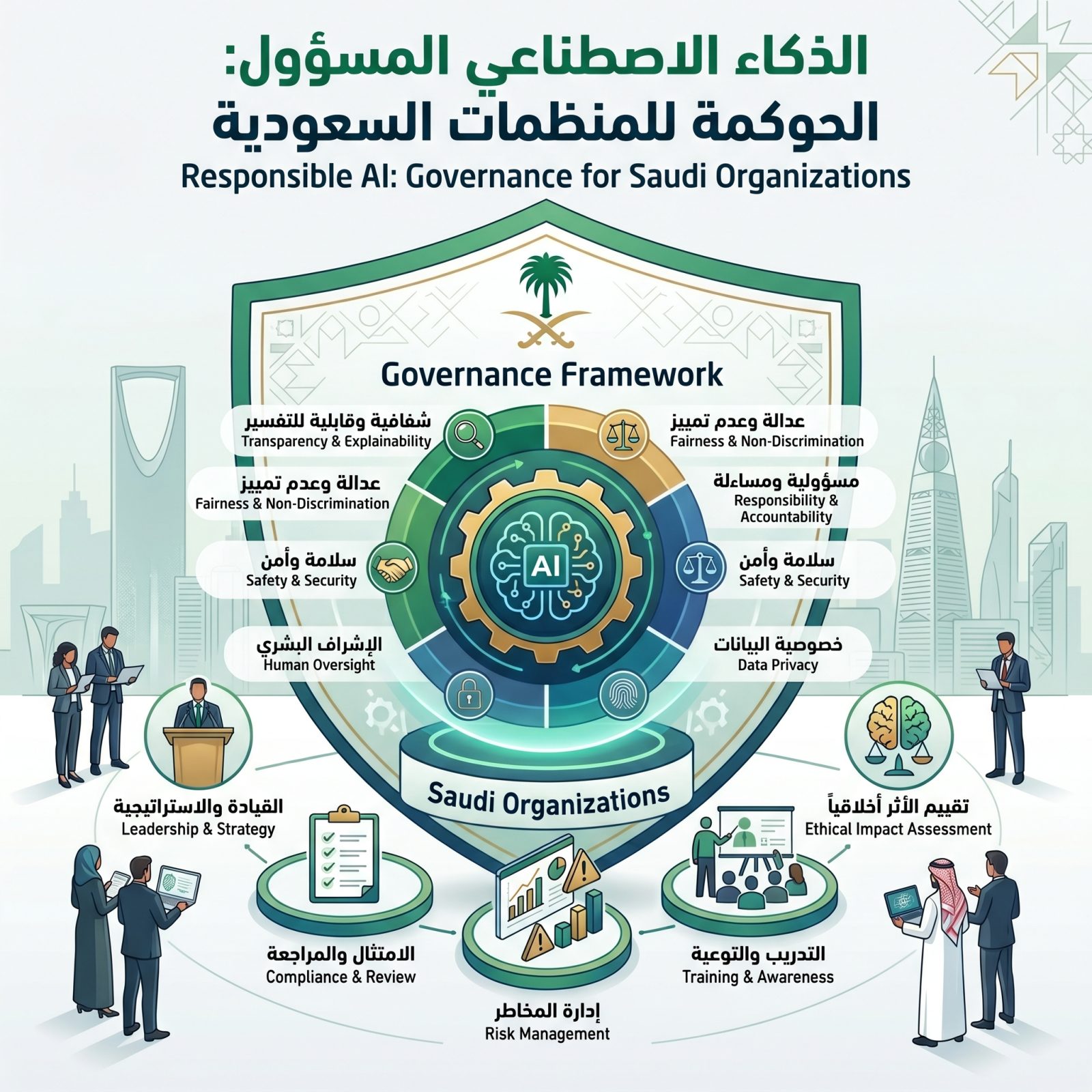 الذكاء الاصطناعي المسؤول: الحوكمة للمؤسسات السعودية