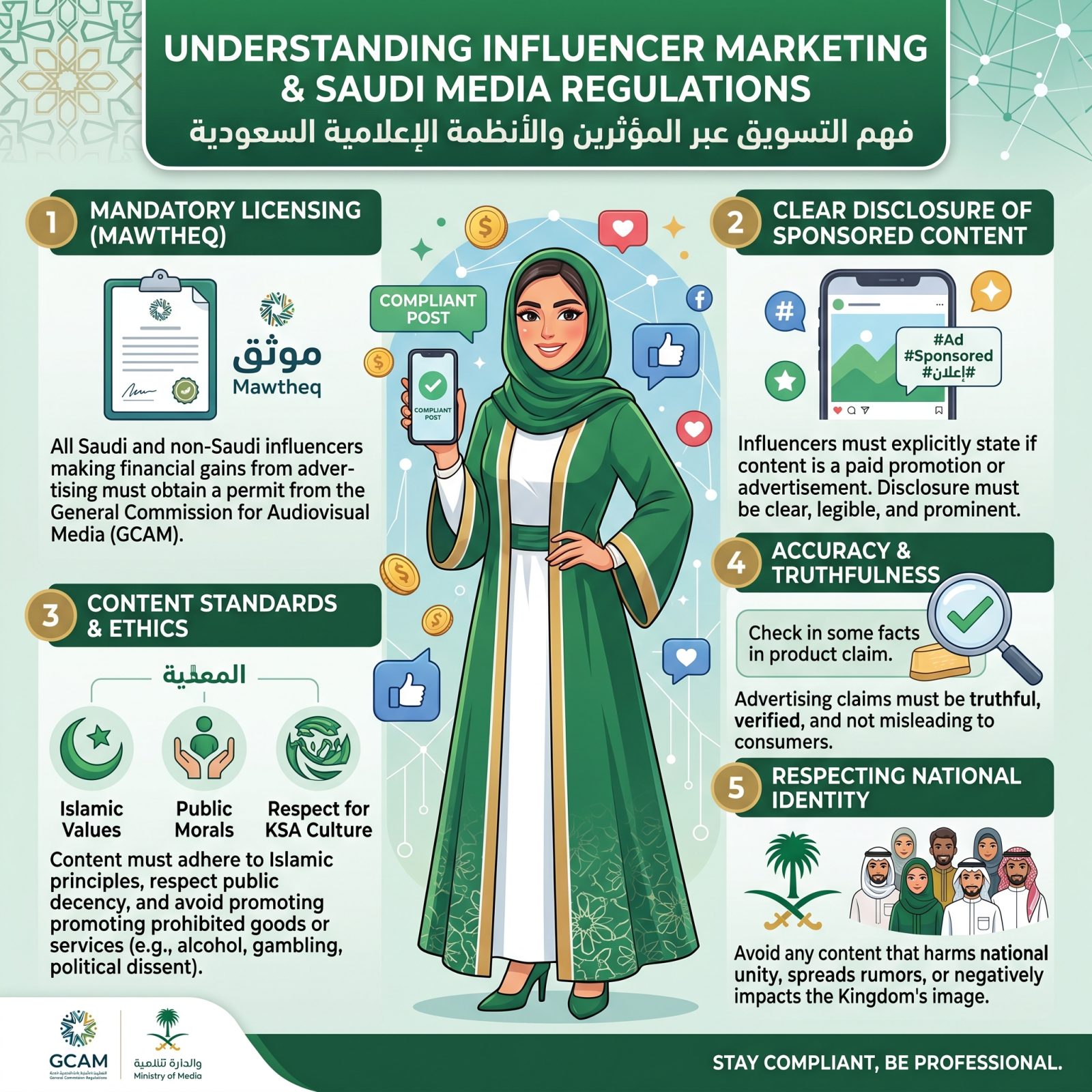 التسويق عبر المؤثرين وفق أنظمة الإعلام السعودية