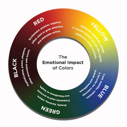 Color Psychology for Saudi and Gulf Audiences