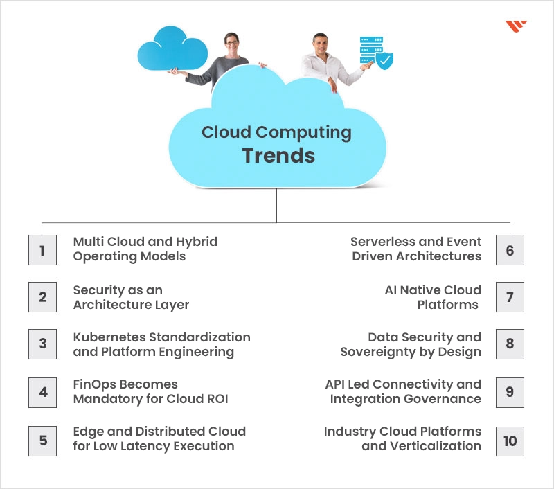 Cloud Computing Trends in 2026