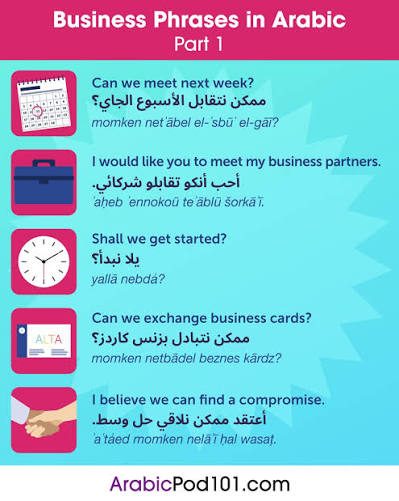 لماذا يحتاج نشاطك السعودي إلى موقع عربي أولاً